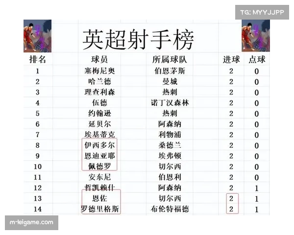曼联重拾胜轨拜仁豪取十一连胜切尔西绝杀利物浦助阿森纳重返榜首 曼联重拾胜轨拜仁豪取十一连胜切尔西绝杀利物浦助阿森纳重返榜首