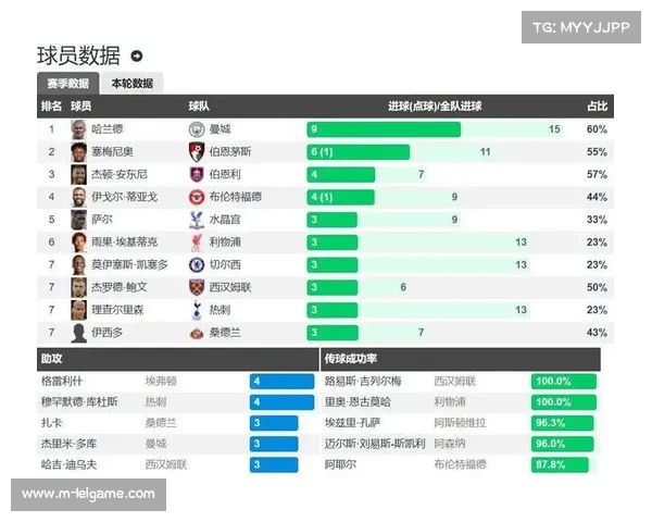 英超积分榜风云突变，伯恩茅斯与桑德兰逆袭跻身前四