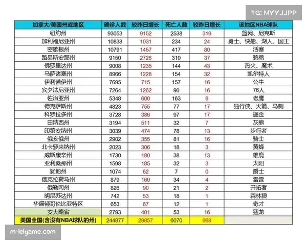 NBA实时数据系统升级,异常投注监测成重点 NBA实时数据系统升级,异常投注监测成重点