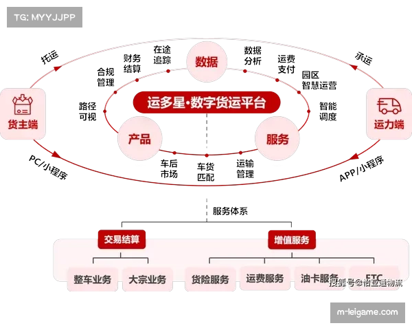 合规性平台自动识别各地政策差异，指导跨区域业务合规开展。
